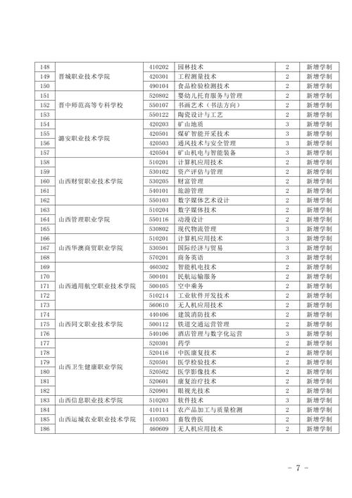 山西省自考什么专业好，山西省自考什么专业好考