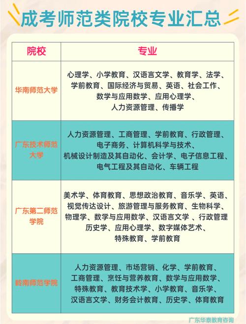 成考计算机学位考什么专业,成人高考计算机类专业