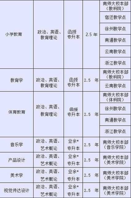 南京市成考专业有哪些学校，南京市成考专业有哪些学校好