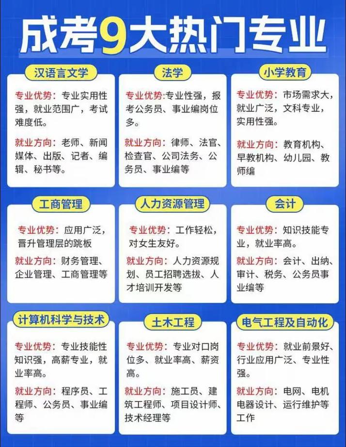 成考如何选择专业学校呢，成考怎么报名选择专业