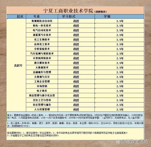 宁夏成考院校专业有哪些，宁夏成人高考大专