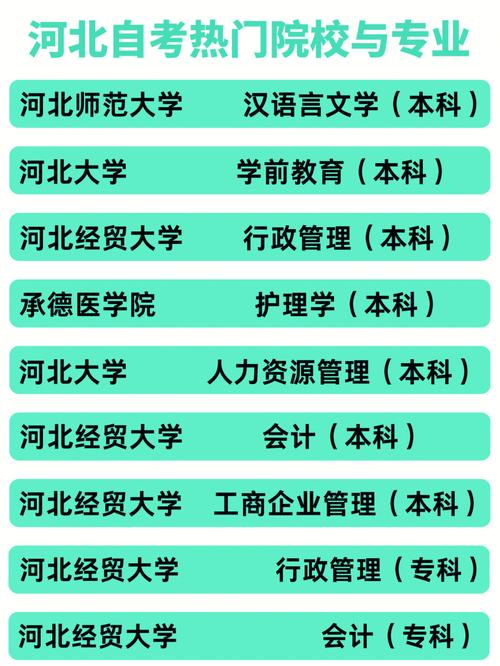 河北自考报名有哪些学校和专业，河北自学考试专业有哪些