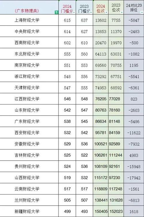 成考广财专业怎么样啊，广东财经大学成人大专有哪些专业？