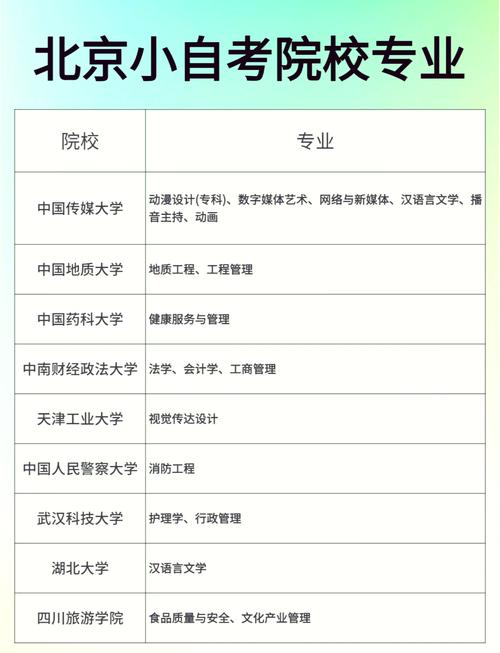 普陀自考院校有哪些学校?普陀自考院校有哪些学校好?