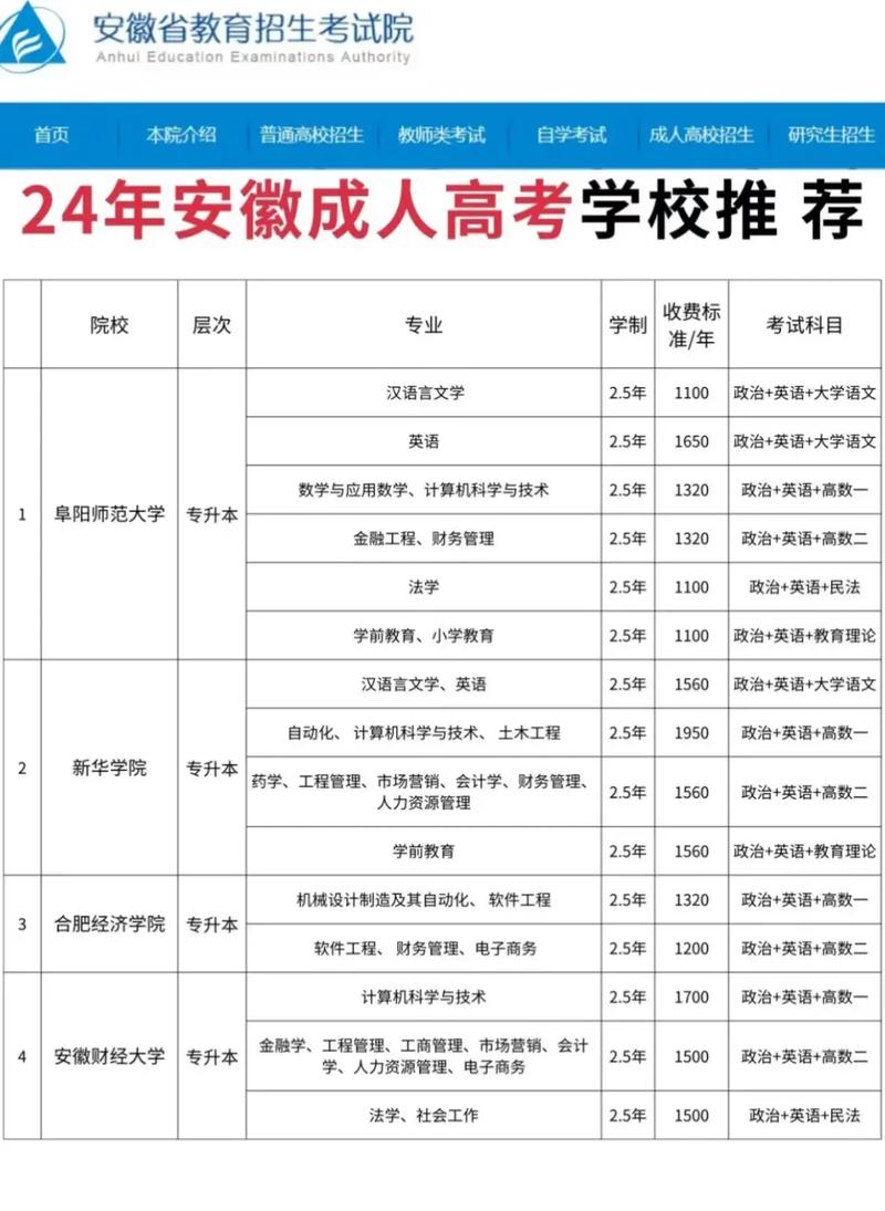 成考报名填错学校了怎么办?成考报名点填错了怎么办?