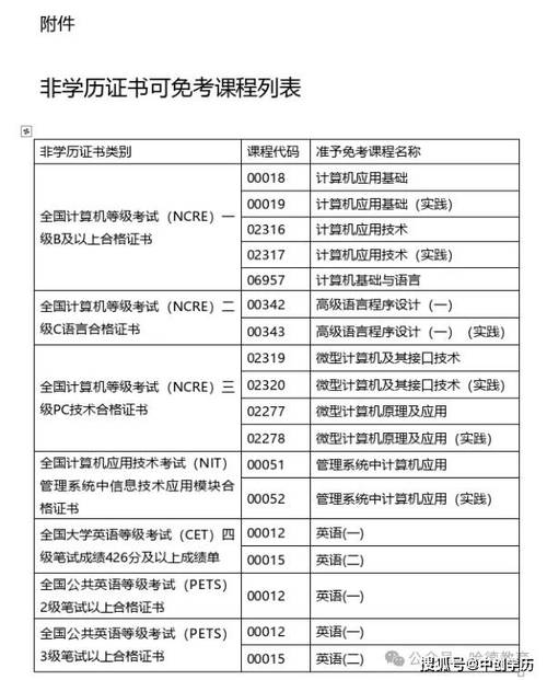 建议非专业自考的证书叫什么？非专业考试？