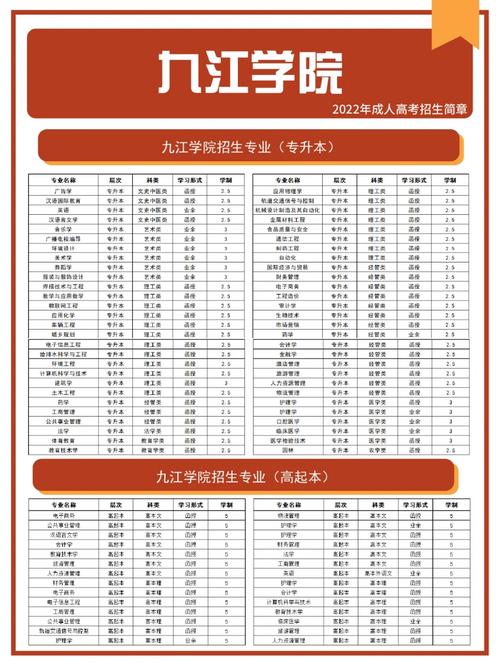 成考促销方案有哪些专业，成考优惠政策