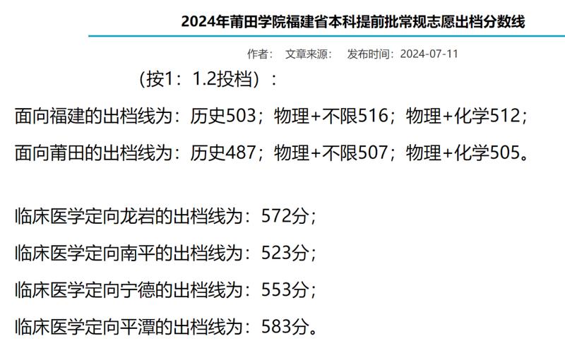 莆田市成考院校有哪些学校，2020年莆田学院成人高考录取分数线是多少？