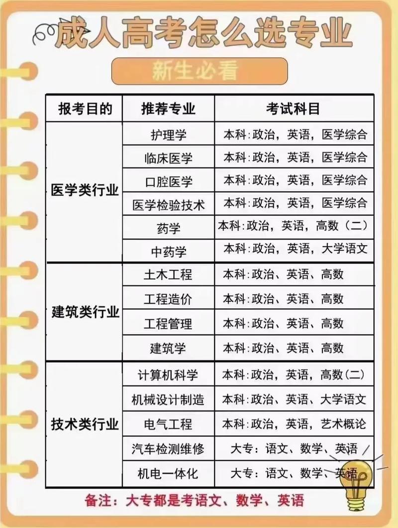 成考会计专业学哪些内容,成考会计专业学哪些内容好