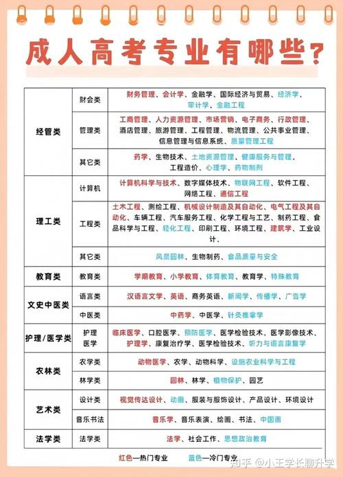 合肥成考有哪些专业?合肥成人高考的条件与要求?