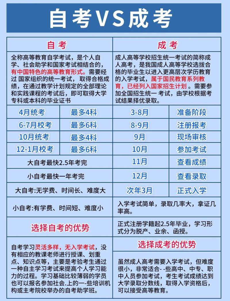 成考自考选什么专业，成人自考选什么专业好就业？
