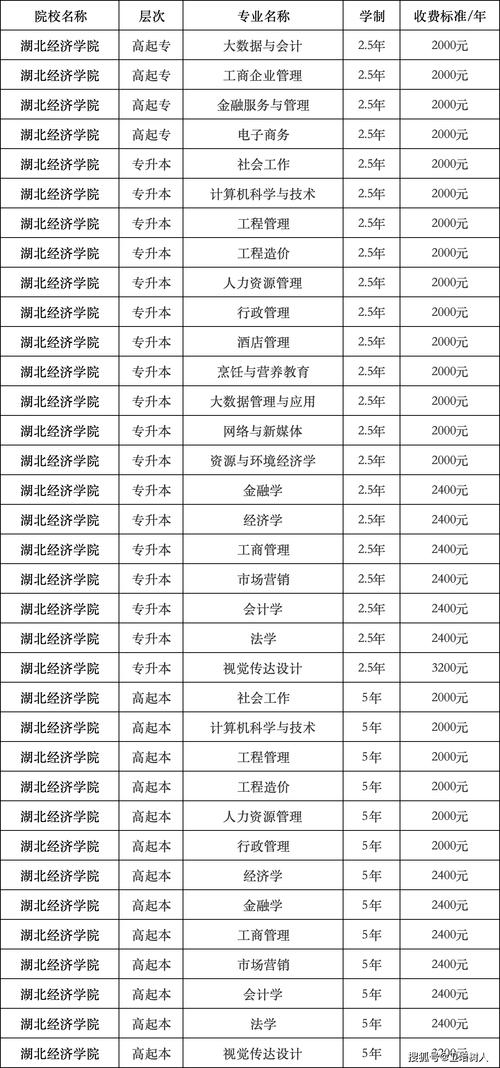 成考会计专业考哪些内容，成考会计专业容易毕业吗