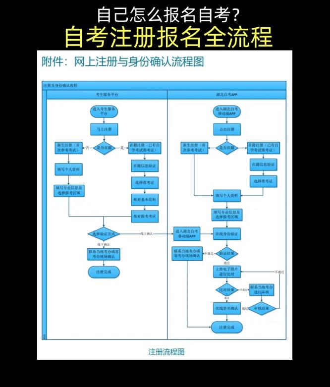 自考报名成功后如何换专业，自考刚报名怎么改专业