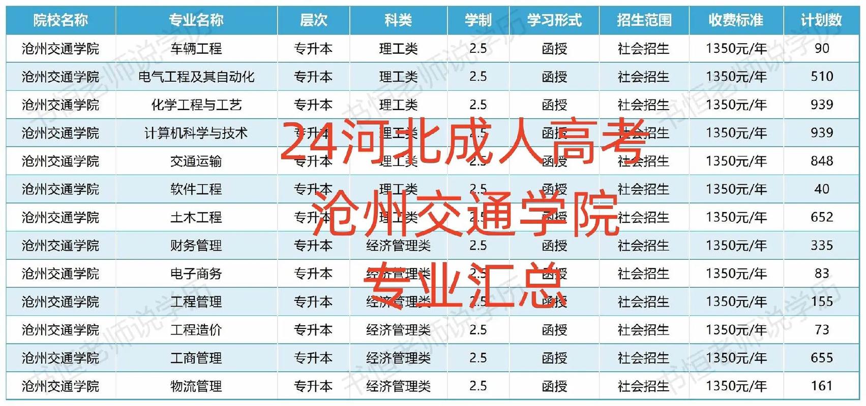 河北成考理科学校有哪些？河北成考哪个学校好考？