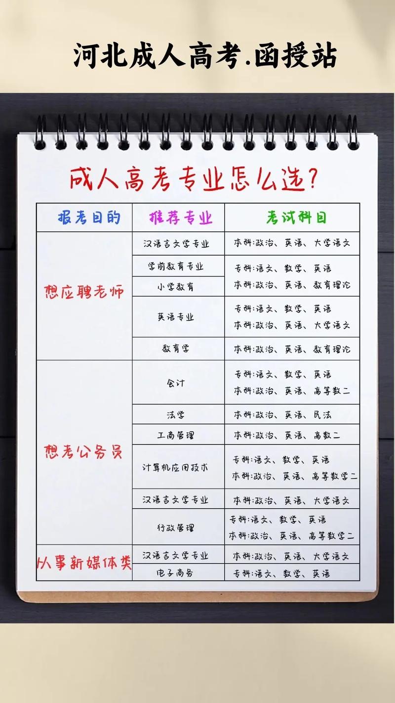 成考高升本怎么报学校专业，成人高考怎么升本科学历？