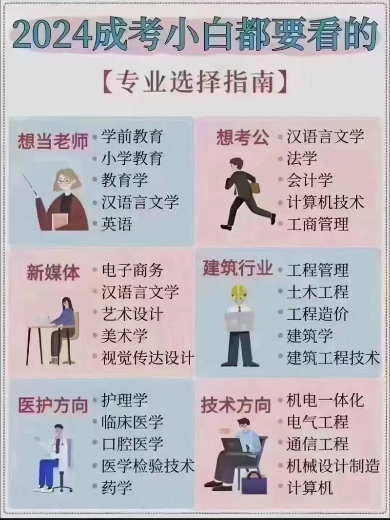 成考专升本理工类都有什么专业,成考专升本理工类都有什么专业可选