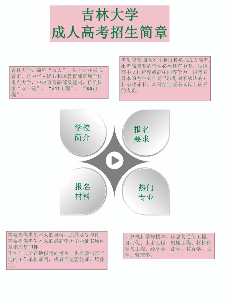 吉林成考专科选什么专业，吉林省成人高考专科录取时间
