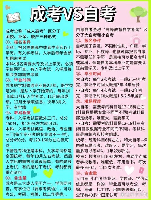 自考和正常学校有什么区别,自考毕业学校有区别吗?