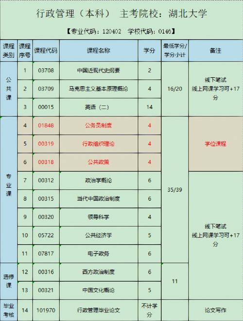 30岁以后自考什么专业好，三十多岁 自考什么专业？