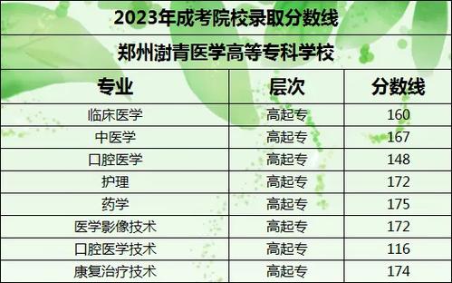 焦作市成考专业目录有哪些？焦作市成考专业目录有哪些学校？