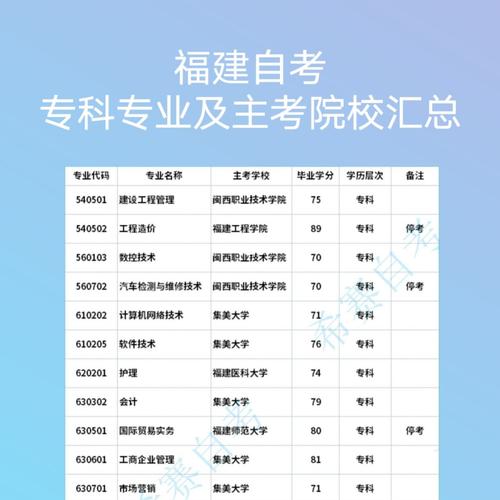 自考大专能报什么专业比较好，自考大专可以报什么专业