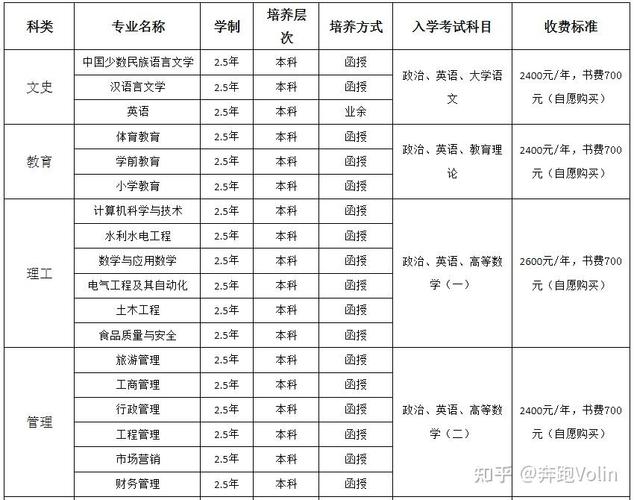 成考都能报考哪些学校呢知乎，成考可以考哪些大学有什么专业？