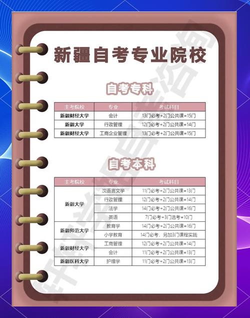 自考大专什么学校最好就业?自考大专哪个专业最简单毕业快?