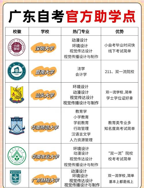 艺术学自考专业有哪些学校？艺术类自考本科院校？