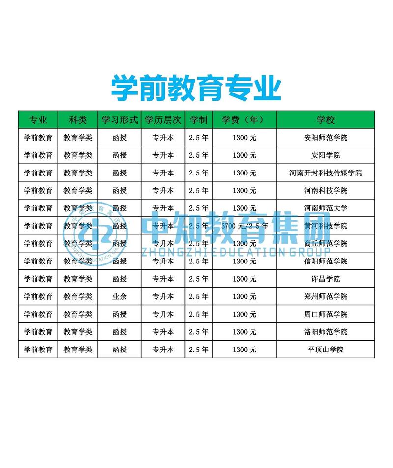 成考开设有哪些艺术类专业？成考开设有哪些艺术类专业可以报？