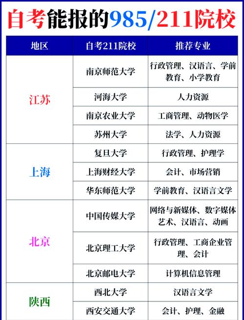 本科自考专业有哪些学校(自考本科的学校有哪些)