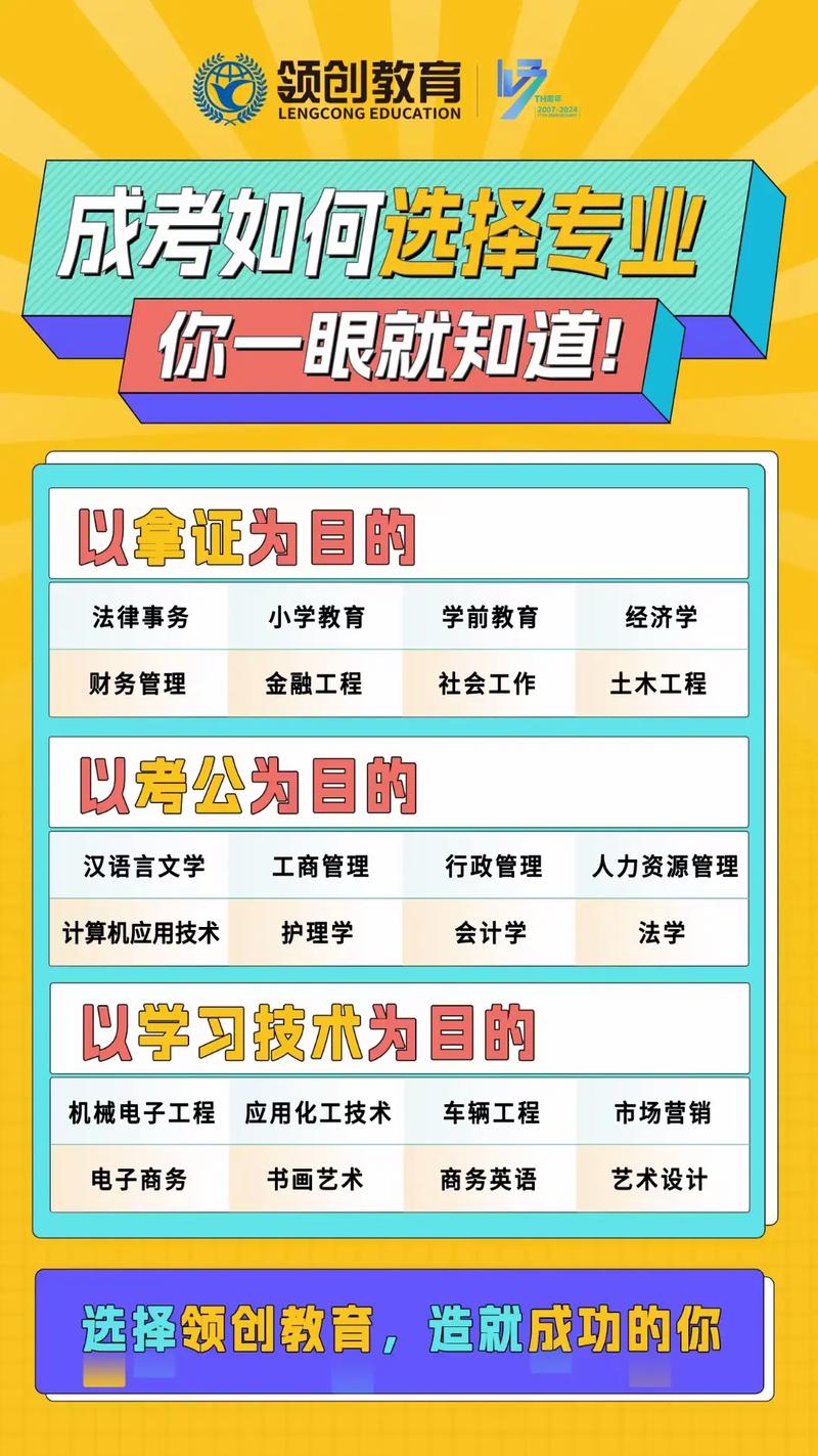 幼师成考要考什么专业的，幼师成考要考什么专业的科目