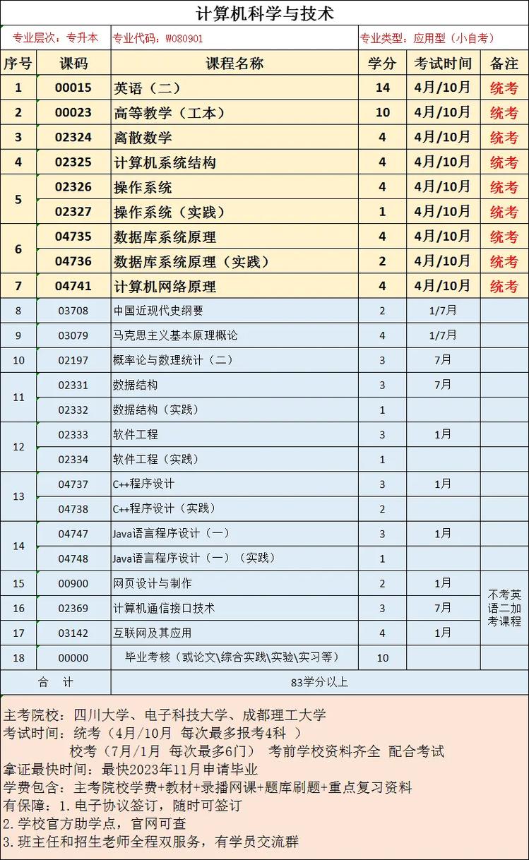 重庆自考如何选择专业报名，重庆自考有哪些专业可以选？