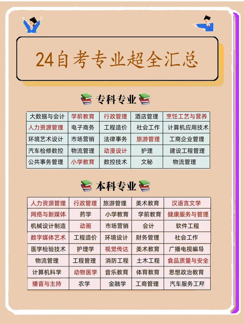 自考最应该选的专业有哪些？自考该选什么专业？