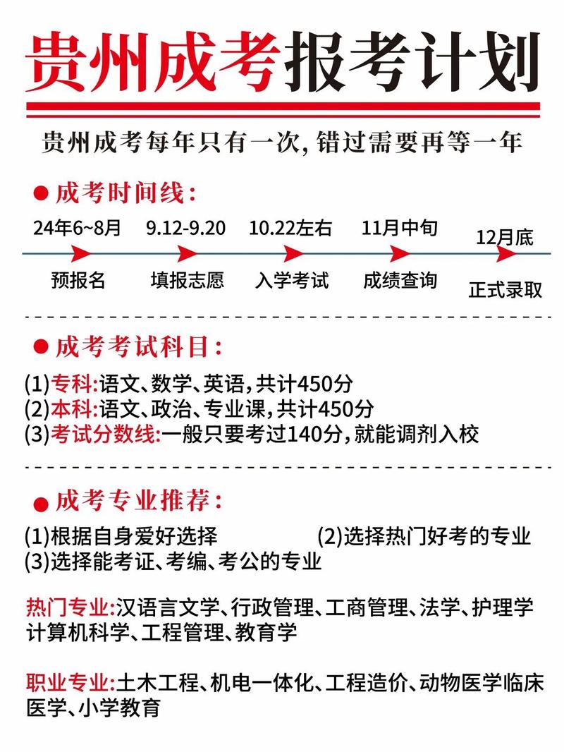 黔西市成考专业有哪些学校,黔西市成考专业有哪些学校好