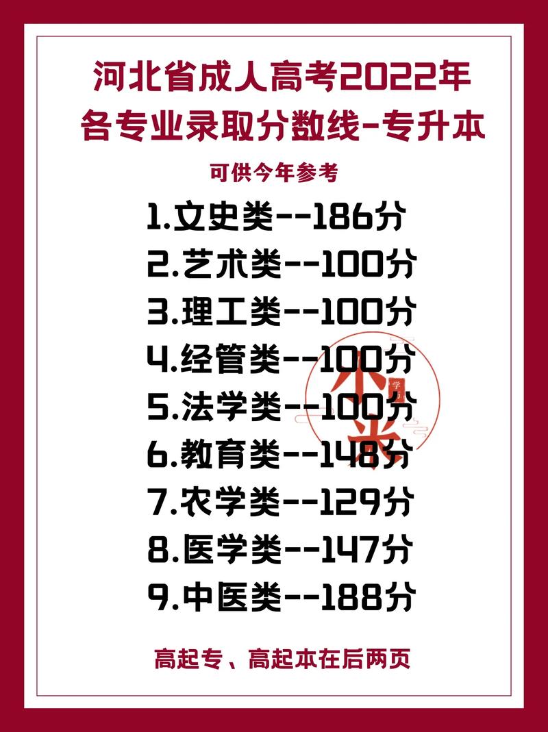 成考要多少分可以上大学?成考要多少分算考过?