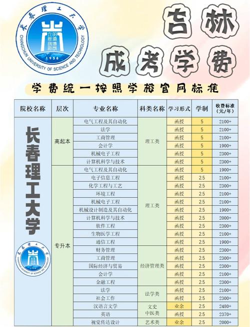 怎么知道成考院校的学费(函授交的学费怎么查)
