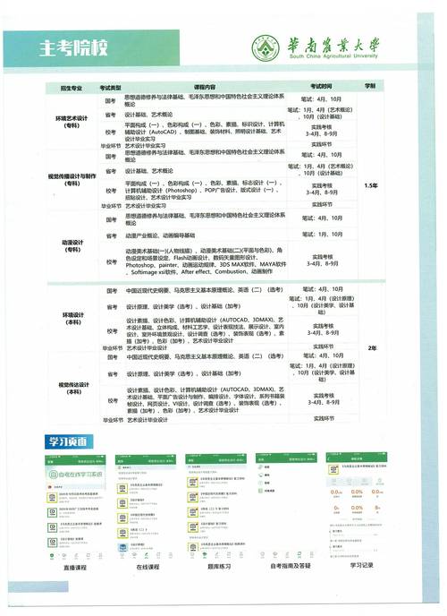 农业大学自考专业考哪些课(华中农业大学自考科目)