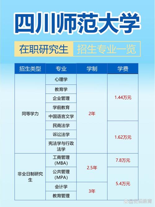 川师小自考有哪些专业(四川师范大学自考本科有哪些专业)