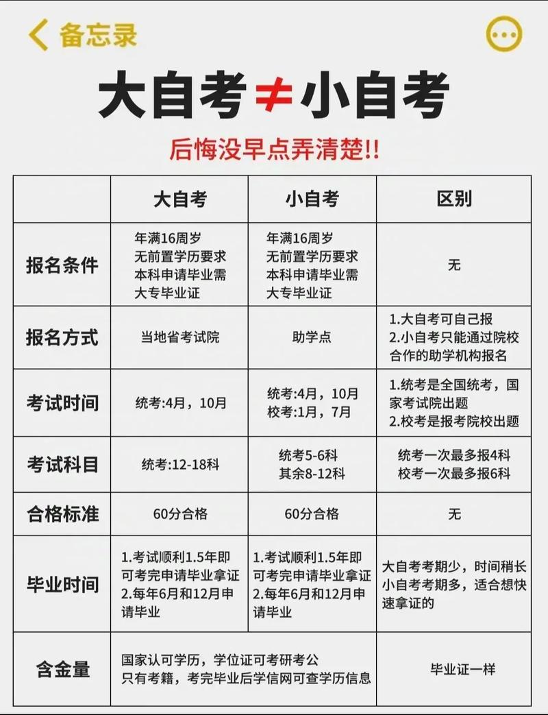 自考有哪些专业可以干什么(自考有哪些适合深造学业的专业)