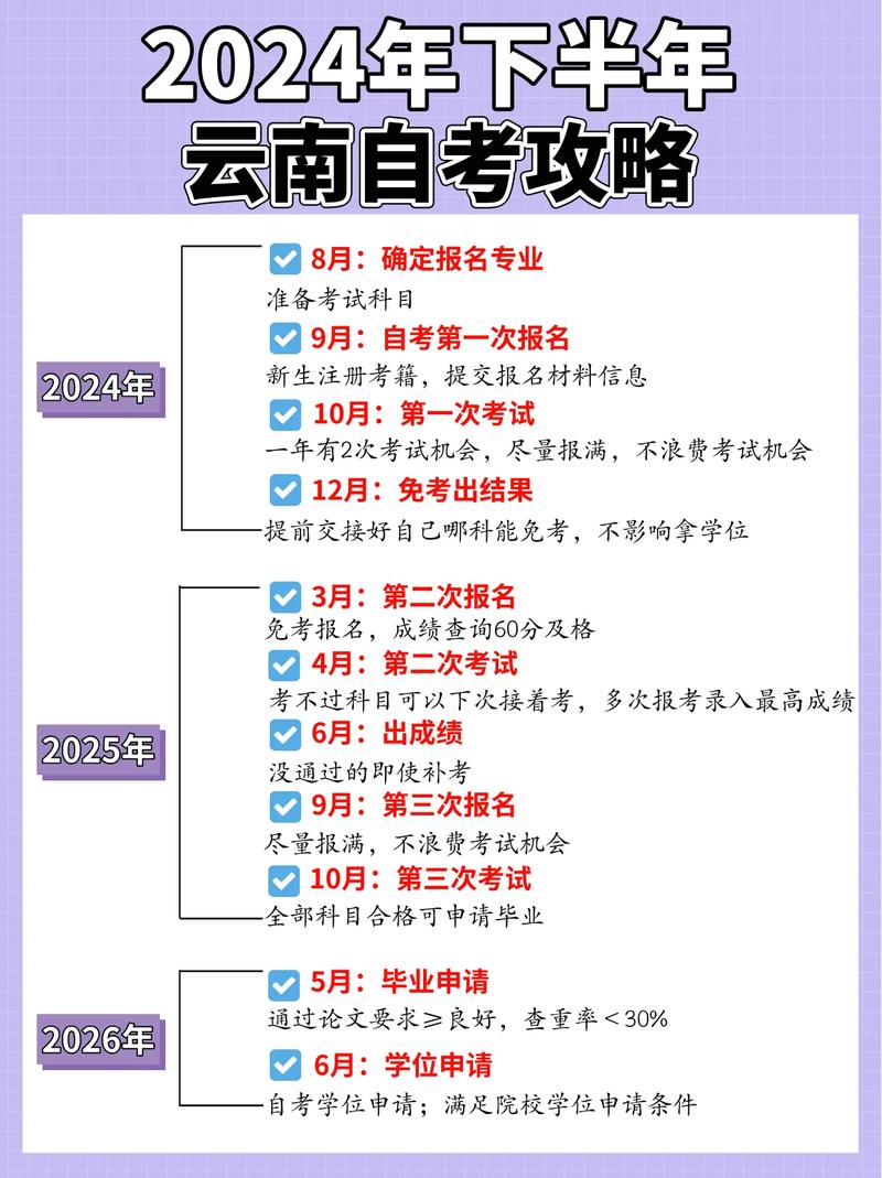 自考后怎么选专业科目(自考本科如何选择专业)