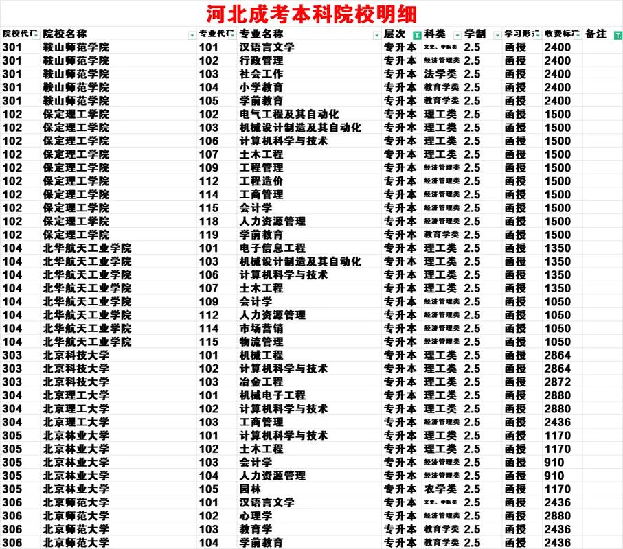 涪城区成考专业学校在哪里(绵阳师范学院成教专科，本科都有哪些专业)