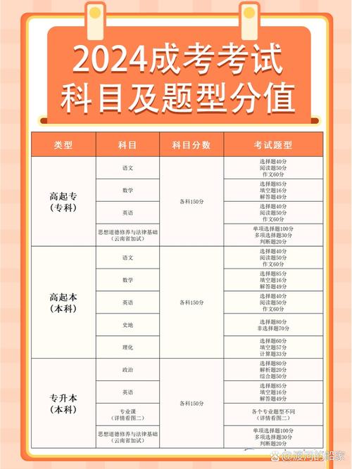 龙文区成考院校在哪里考试(如何在网上查看成考考试地址)