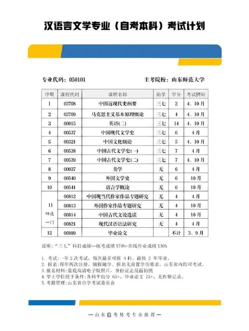 河北自考部分专业如何加分(自考加分17分怎么算的)