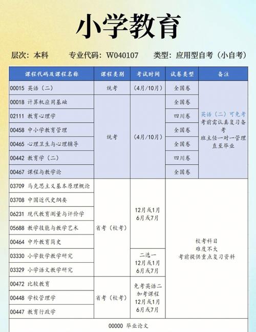 自考中专考什么专业好(中专最吃香的十大专业)