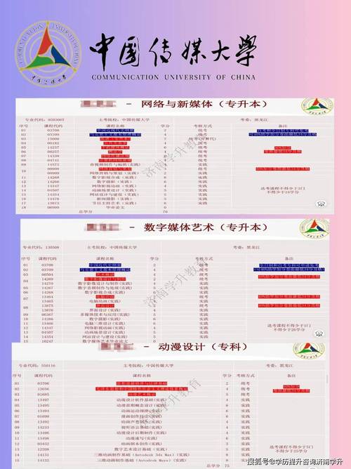 信息管理自考怎么样的专业(自考计算机信息管理专业通过率高吗)