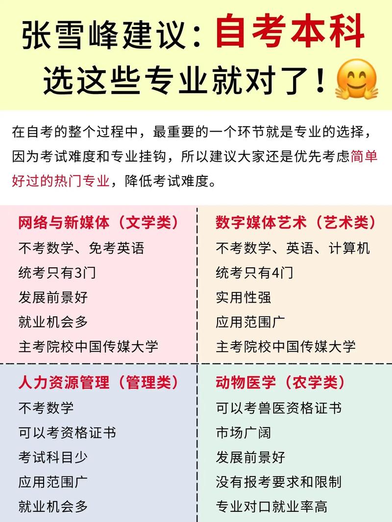 自考生适合学什么专业(自学考试选什么专业好)
