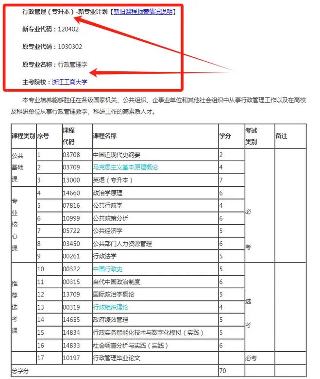 自考本科哪些专业能进公司(自考的行政管理本科专业以后可以从事什么工作呢)