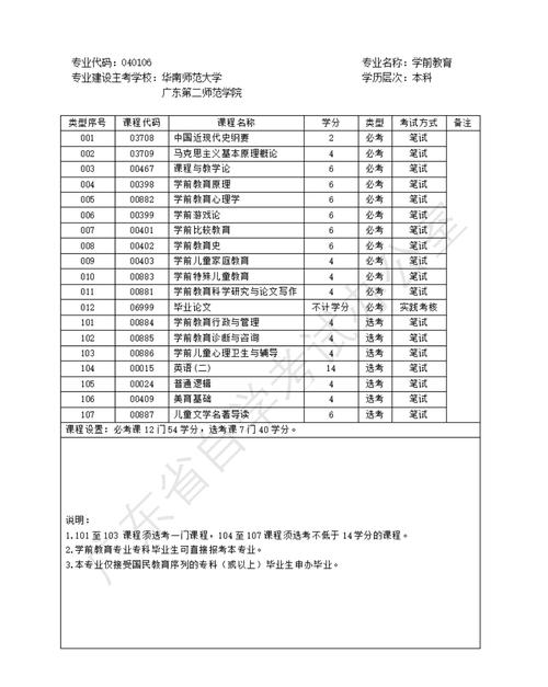 自考大专报什么专业好就业,自考大专什么专业前景好?