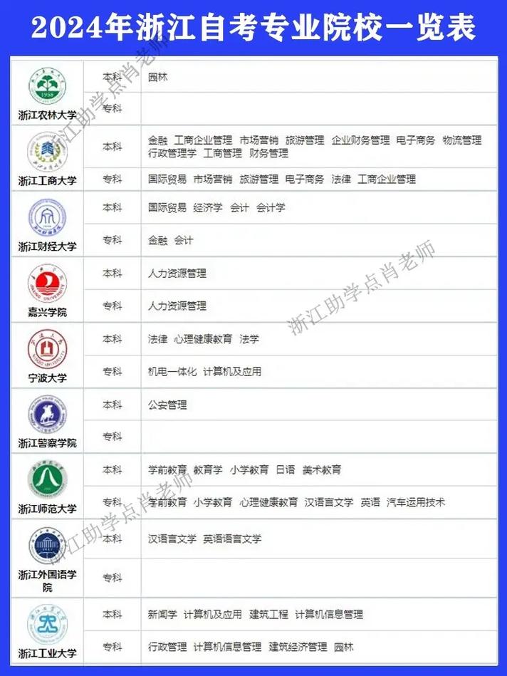浙江自考院校及专业有哪些，浙江自考专业一览