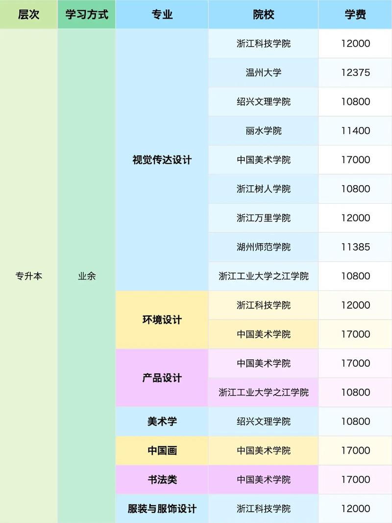 成考机构怎么选学校专业,成考机构怎么选学校专业的